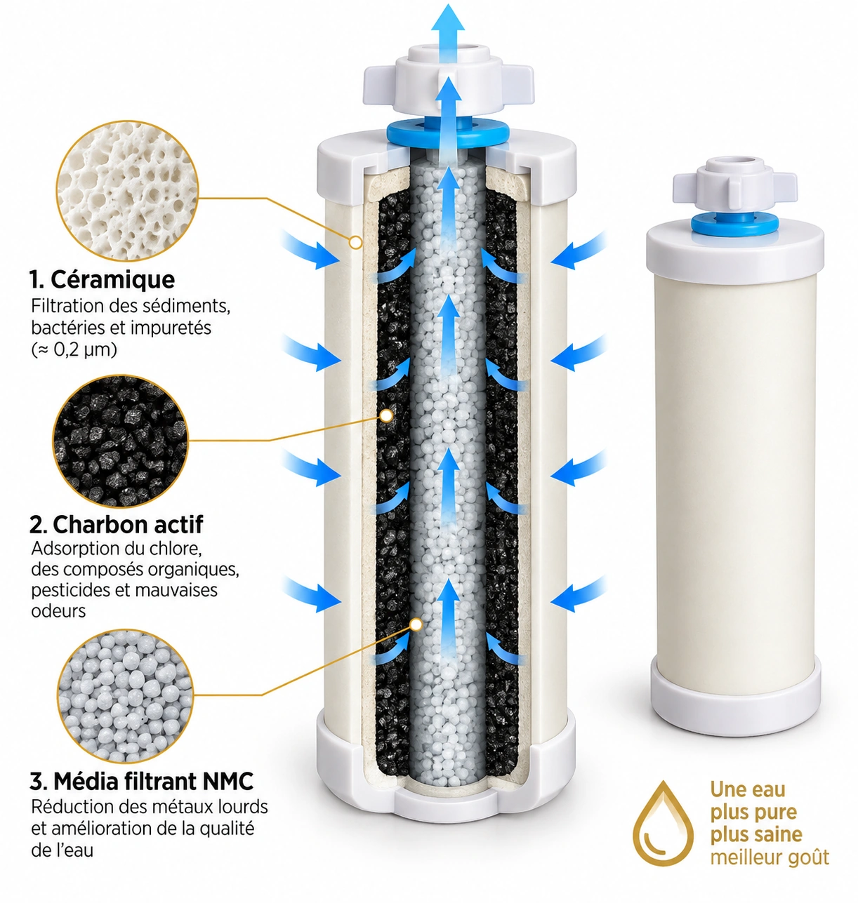 Pack de 4 filtres composites – Fontaine Gravité Inox Oscar’eaux · vue 2
